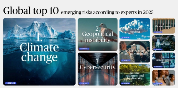 [이미지] AXA그룹, &lsquo;2025 AXA Future Risks Report&rsquo; 발간 (자료제공 : 악사손보)