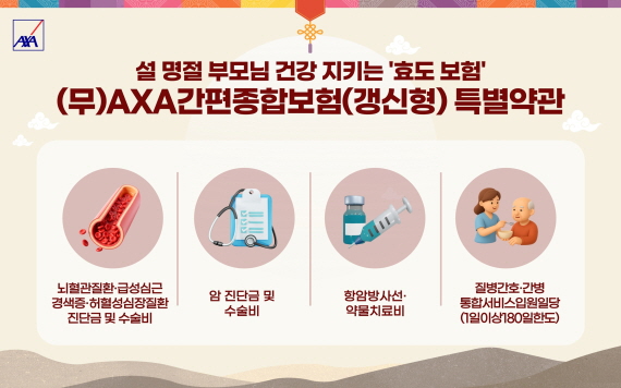 [사진설명] 효도 선물로 떠오르는 AXA손해보험의 &lsquo;(무)AXA간편종합보험(갱신형)