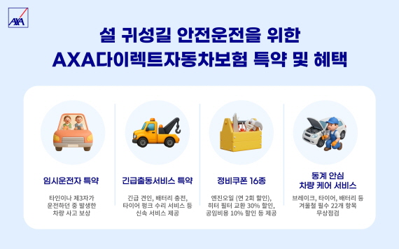 [사진자료] 설 귀성길 안전운전을 위한 &lsquo;AXA다이렉트자동차보험&rsquo; 특약 및 혜택