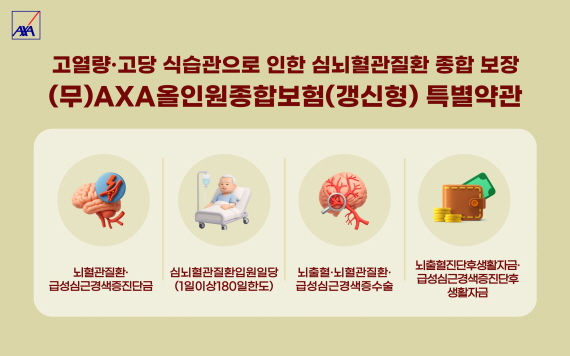 [사진자료] AXA손해보험이 제공하는 심뇌혈관질환 보장 상품 &lsquo;(무)AXA올인원종합보험(갱신형)&rsquo;