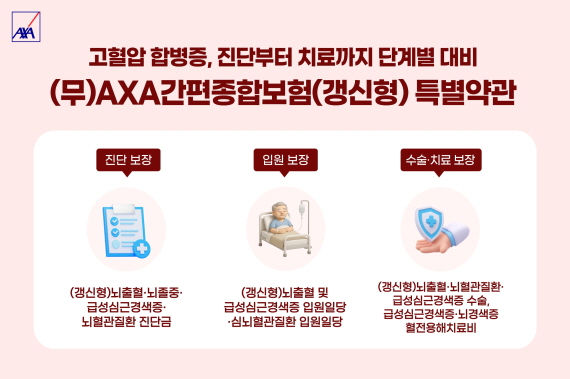 [사진자료] AXA손해보험의 고혈압 합병증 질환 보장 상품 &lsquo;(무)AXA간편종합보험(갱신형)&rsquo;