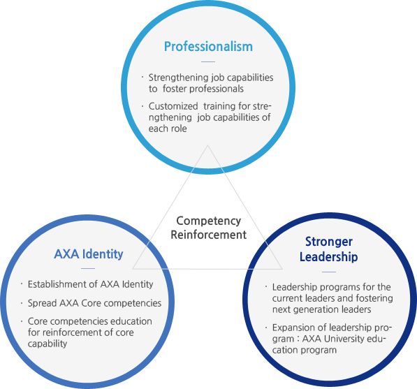 Competency Reinforcement
