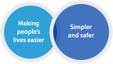 making people&rsquo;s lives easier, simpler and safer