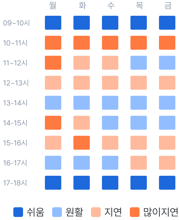 시간대별 통화량 그래프