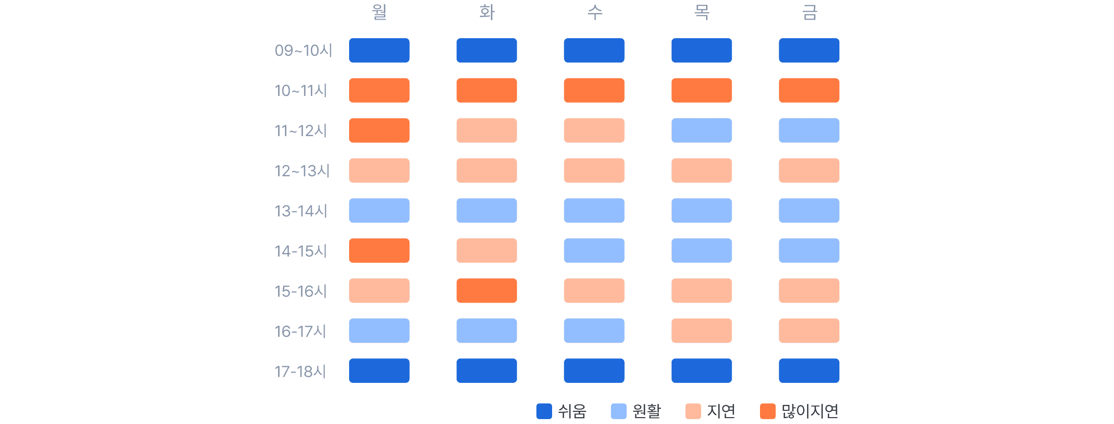시간대별 통화량 그래프